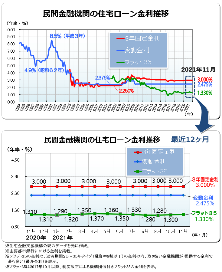 ハウスデポ パートナーズ 本 ストア 審査