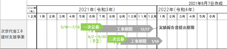 21 省エネ改修 次世代建材 補助金 300万円 の早わかり解説 次世代省エネ建材の実証支援事業の概要